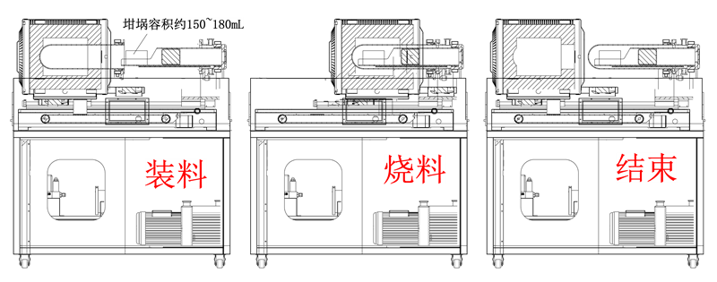 實驗級氫氣還原爐