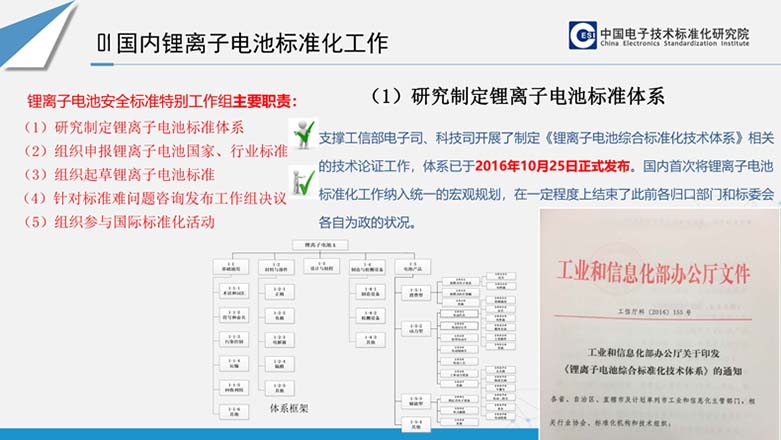 國際國內(nèi)鋰離子電池標(biāo)準(zhǔn)化最新動態(tài)