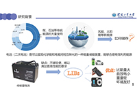 前驅(qū)體法制備富鋰材料與儲能研究