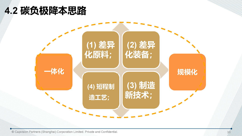 殘酷競爭背景下鋰電負(fù)極企業(yè)的生存探討